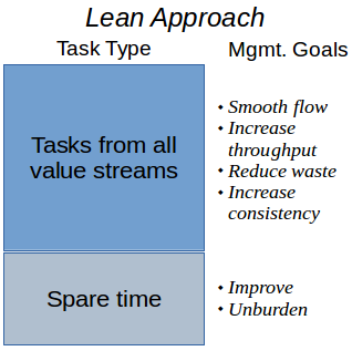 lean-kanban task management goals