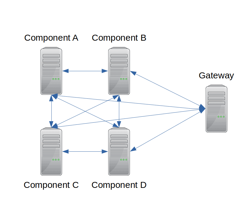 node-link diagram of failover cluster